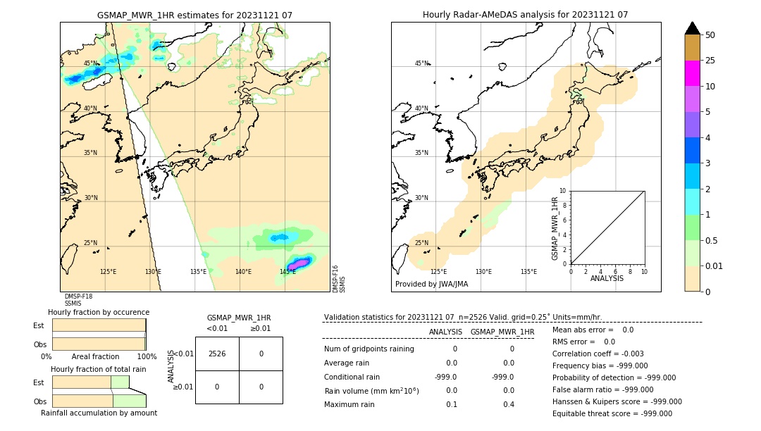 GSMaP MWR validation image. 2023/11/21 07