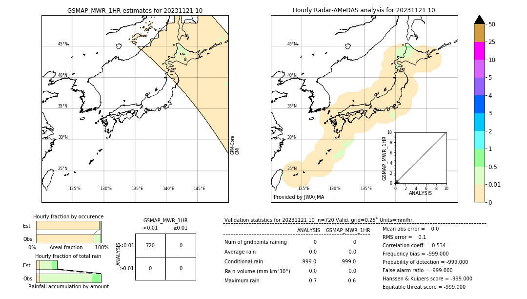 GSMaP MWR validation image. 2023/11/21 10