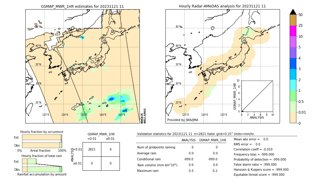 GSMaP MWR validation image. 2023/11/21 11