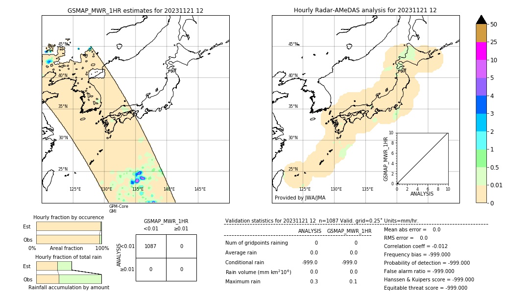 GSMaP MWR validation image. 2023/11/21 12