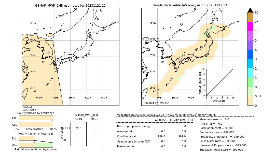 GSMaP MWR validation image. 2023/11/21 13