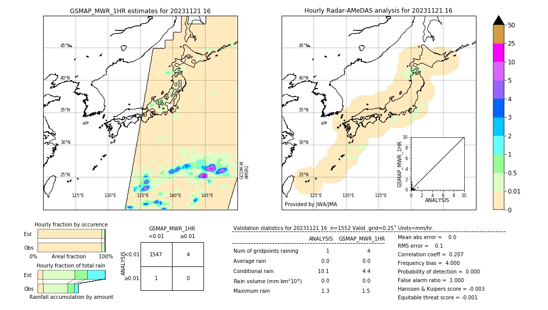 GSMaP MWR validation image. 2023/11/21 16