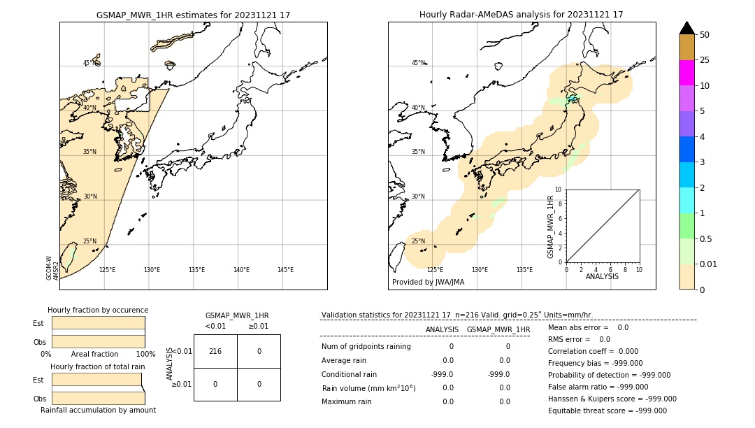 GSMaP MWR validation image. 2023/11/21 17