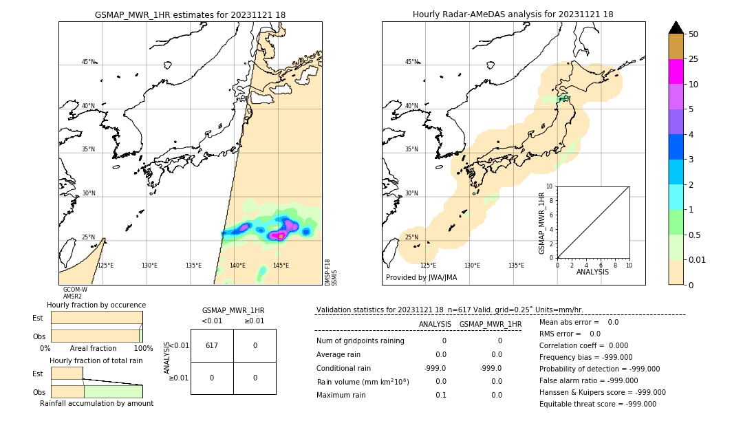 GSMaP MWR validation image. 2023/11/21 18