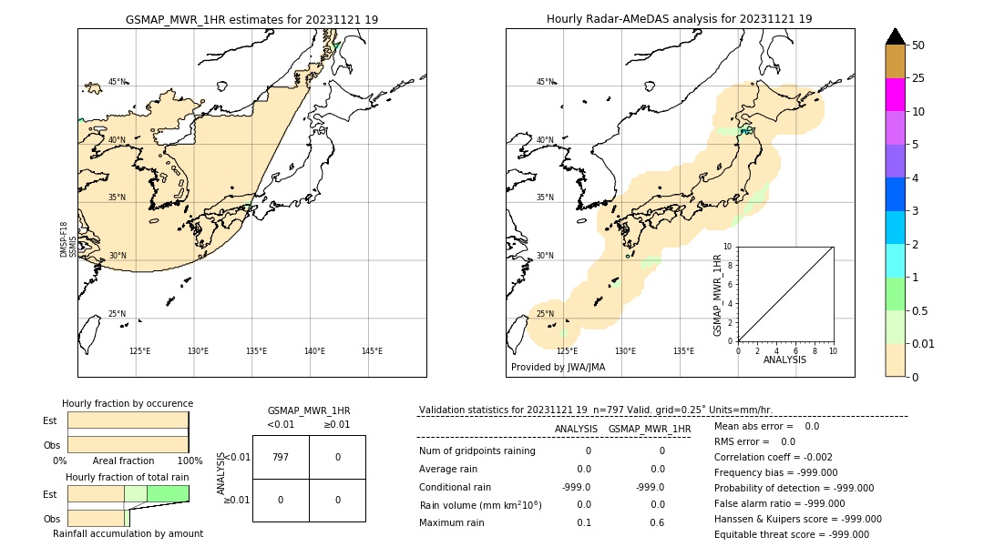 GSMaP MWR validation image. 2023/11/21 19