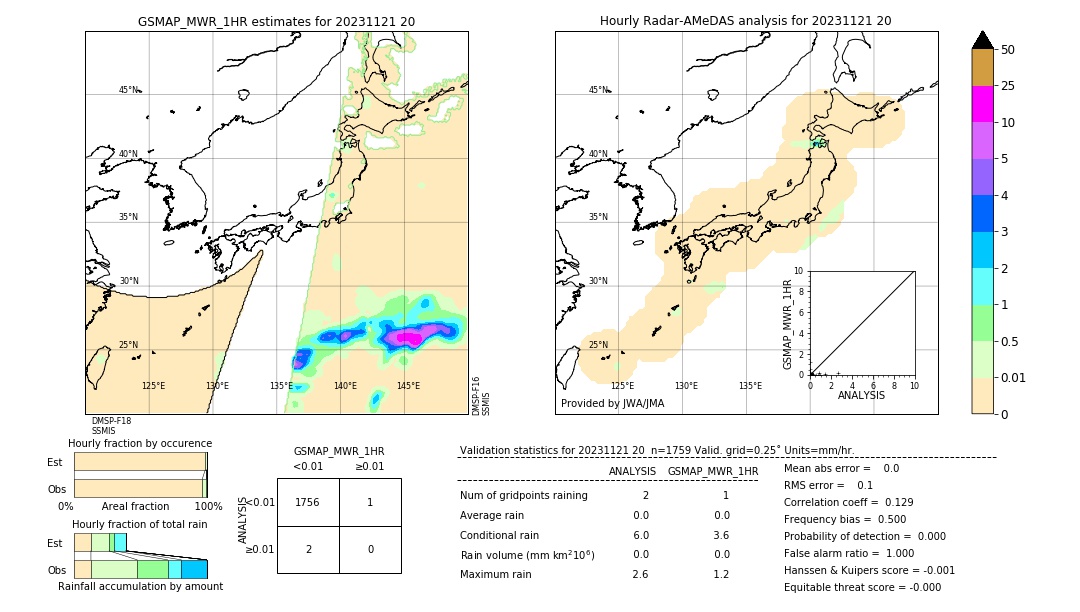 GSMaP MWR validation image. 2023/11/21 20