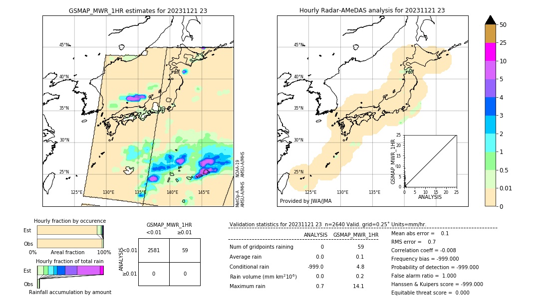 GSMaP MWR validation image. 2023/11/21 23