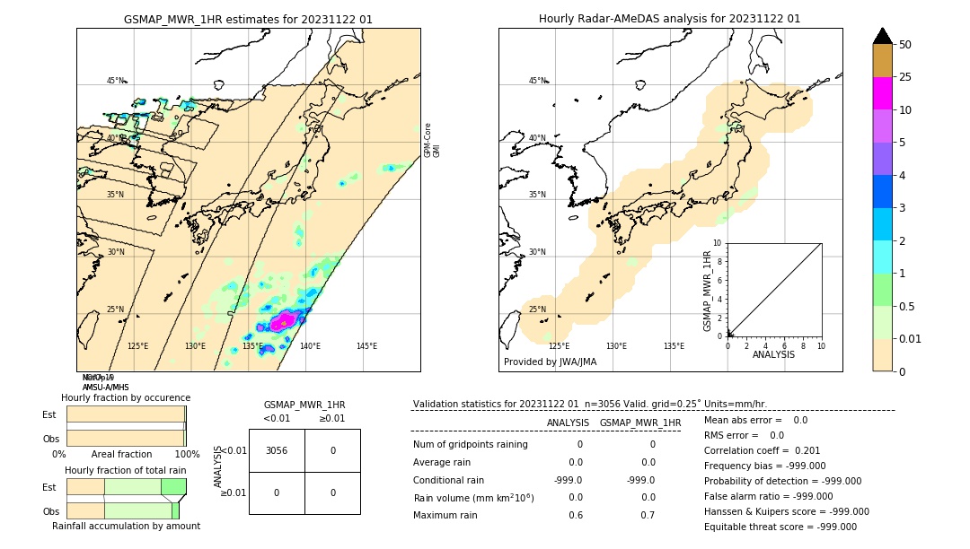 GSMaP MWR validation image. 2023/11/22 01