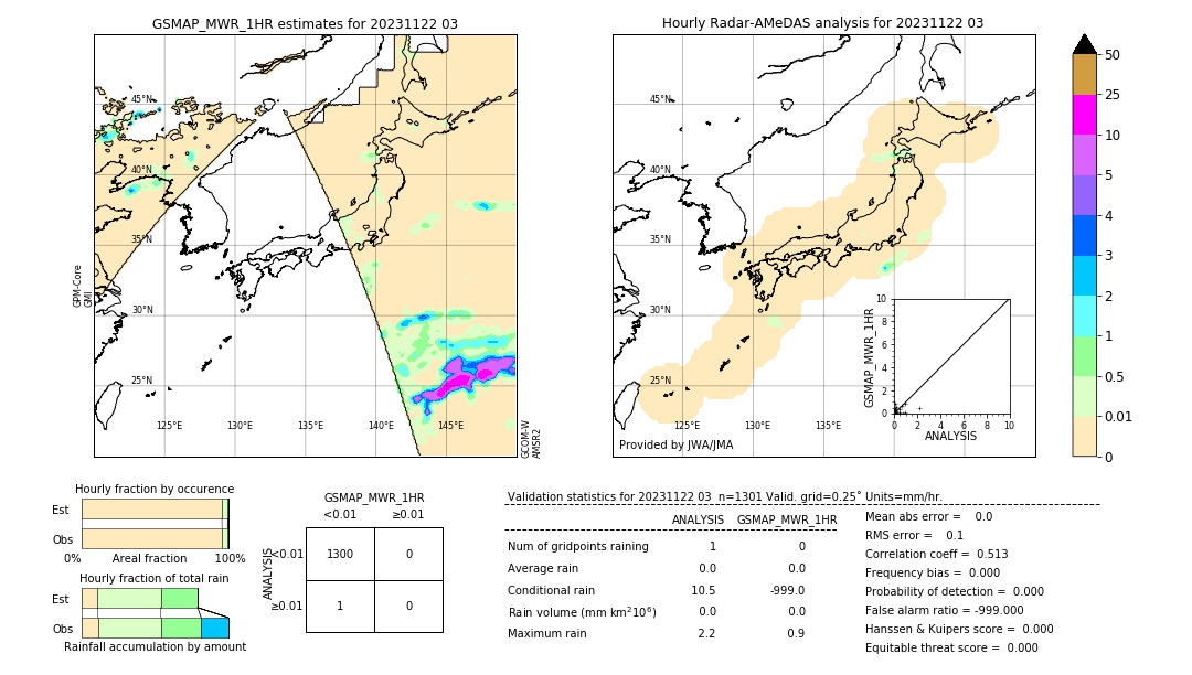 GSMaP MWR validation image. 2023/11/22 03