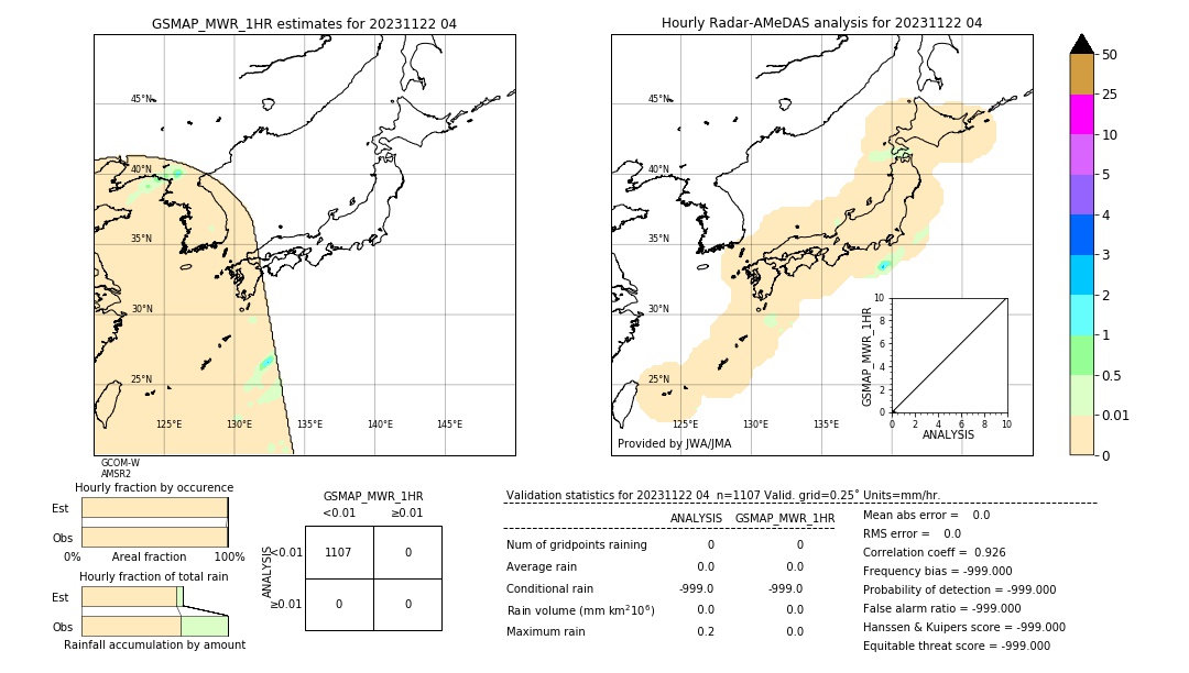 GSMaP MWR validation image. 2023/11/22 04