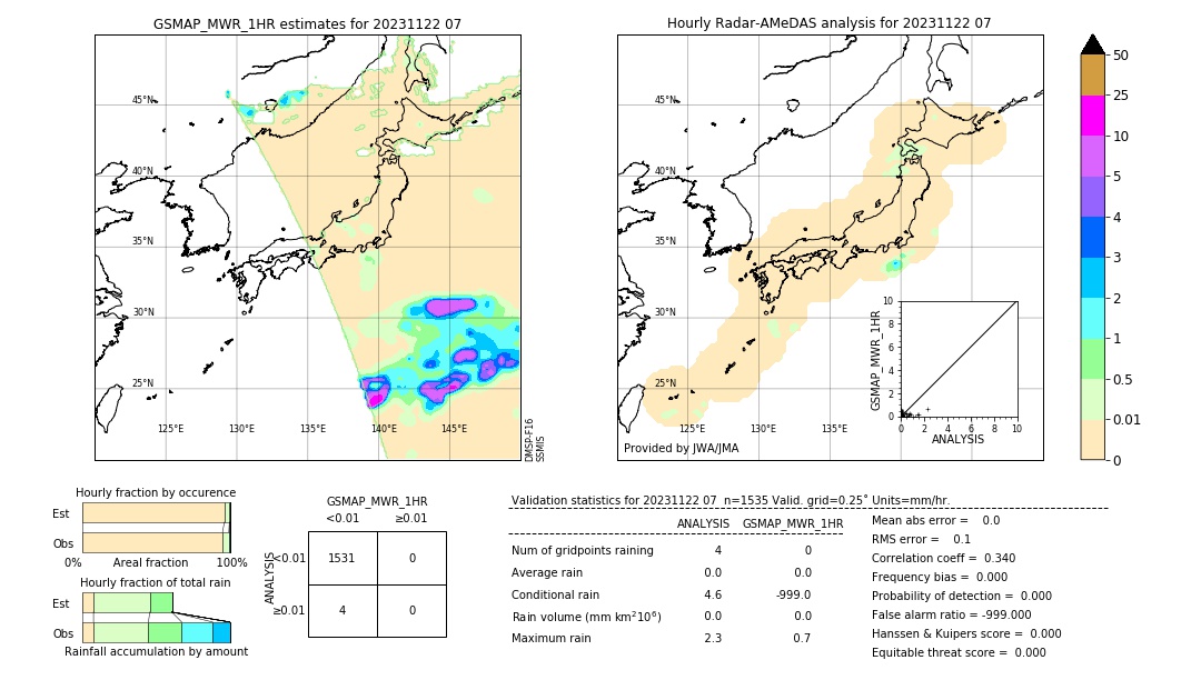 GSMaP MWR validation image. 2023/11/22 07