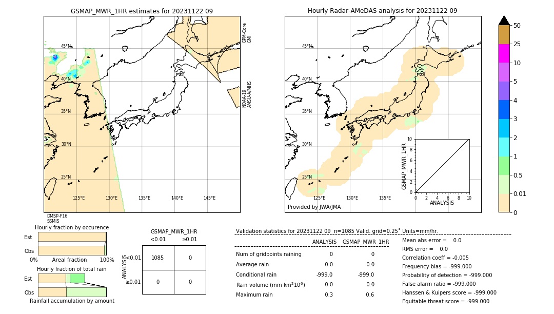 GSMaP MWR validation image. 2023/11/22 09