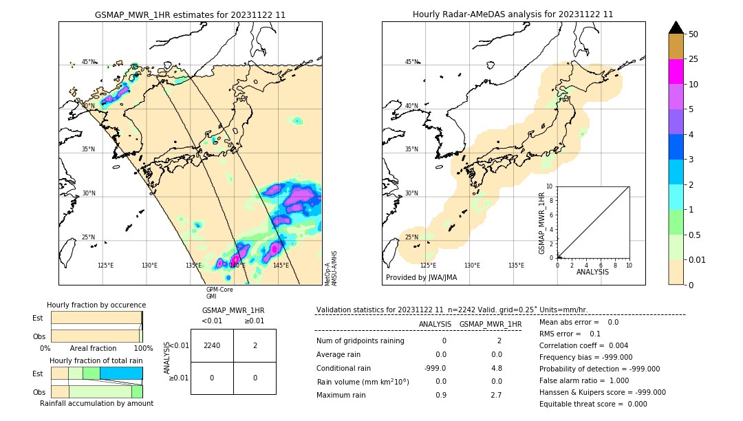 GSMaP MWR validation image. 2023/11/22 11