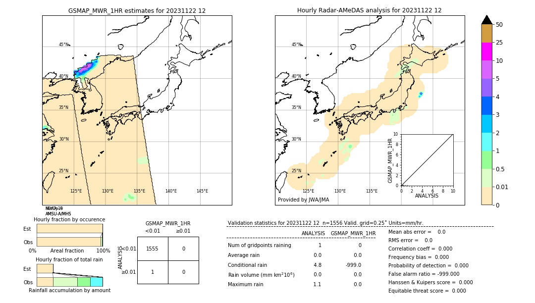 GSMaP MWR validation image. 2023/11/22 12