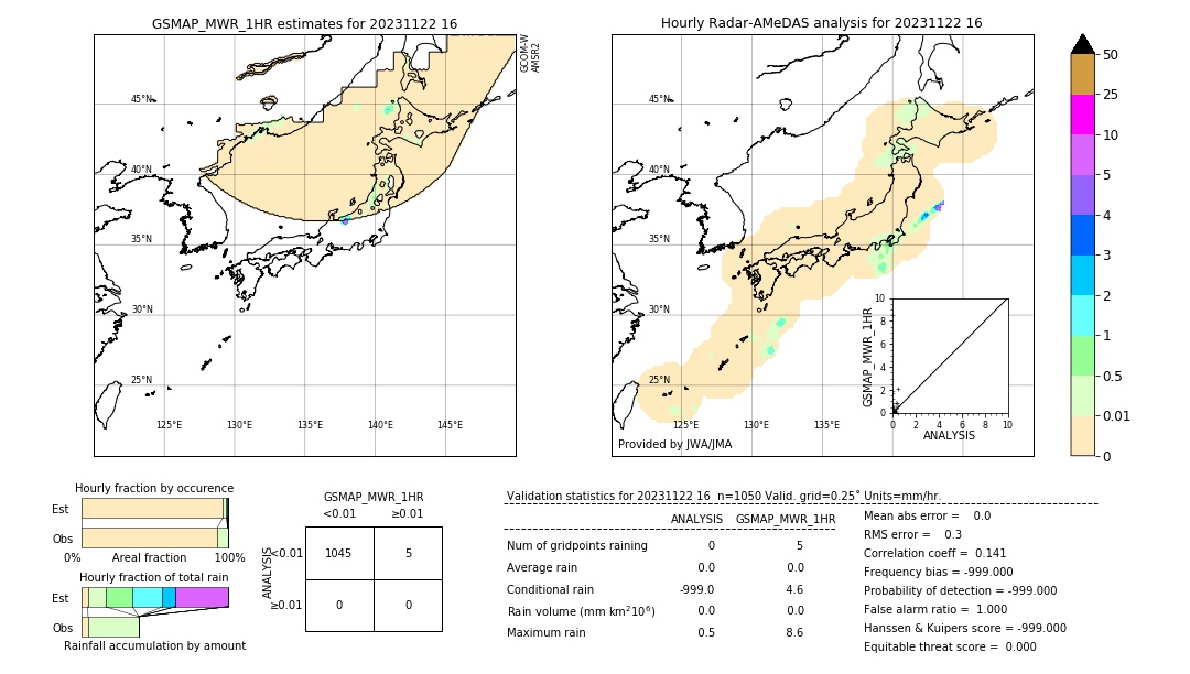 GSMaP MWR validation image. 2023/11/22 16