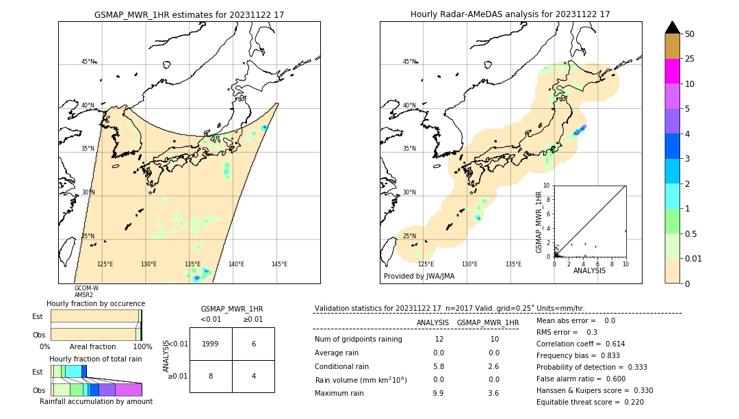 GSMaP MWR validation image. 2023/11/22 17