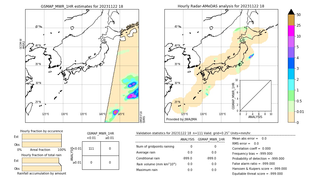 GSMaP MWR validation image. 2023/11/22 18