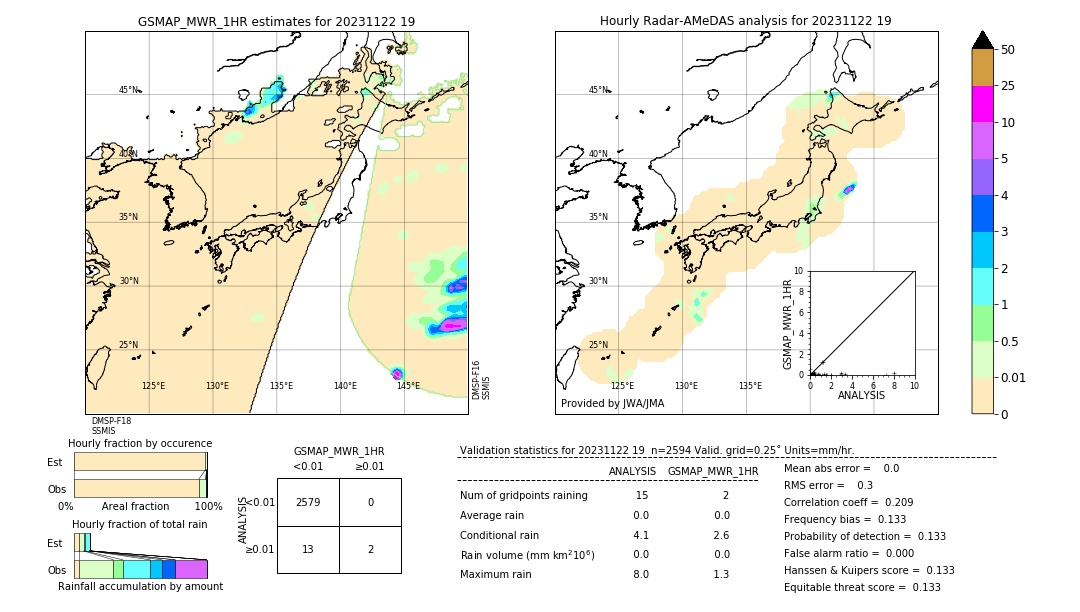 GSMaP MWR validation image. 2023/11/22 19