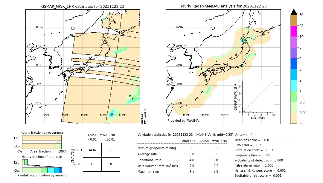 GSMaP MWR validation image. 2023/11/22 23