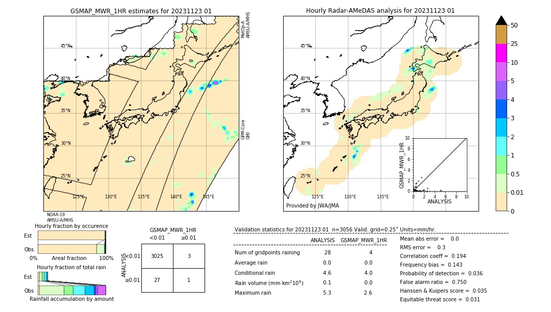 GSMaP MWR validation image. 2023/11/23 01