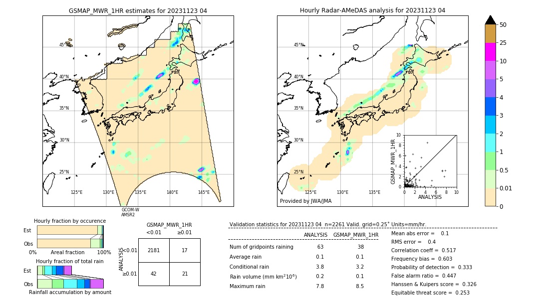 GSMaP MWR validation image. 2023/11/23 04