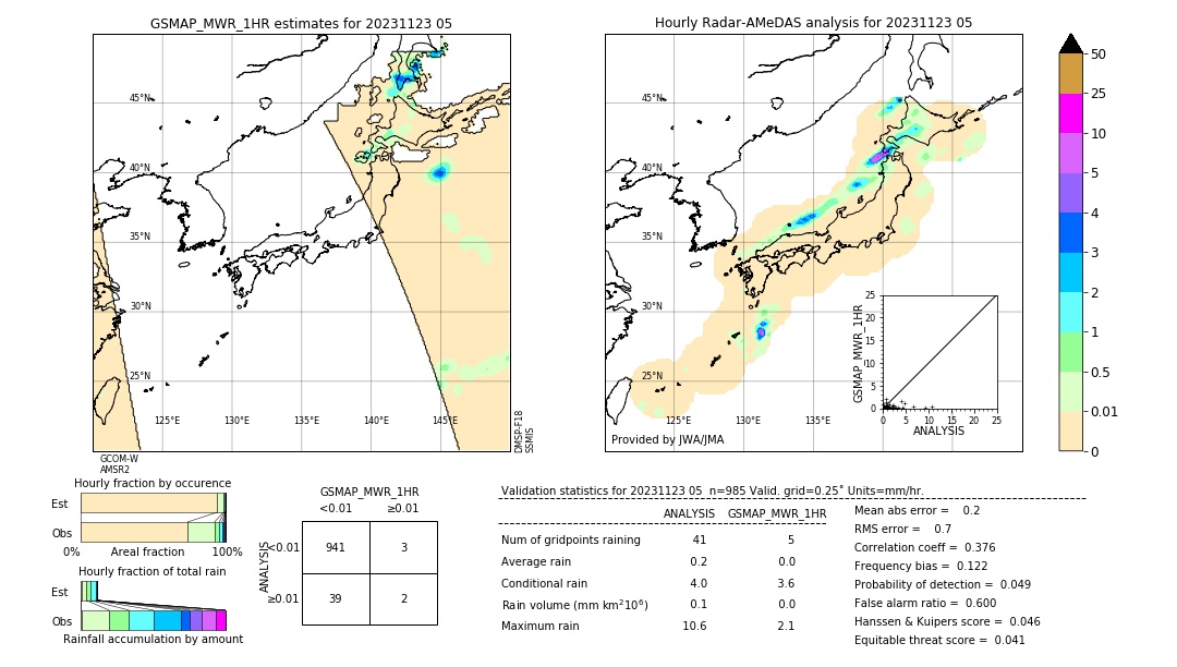 GSMaP MWR validation image. 2023/11/23 05