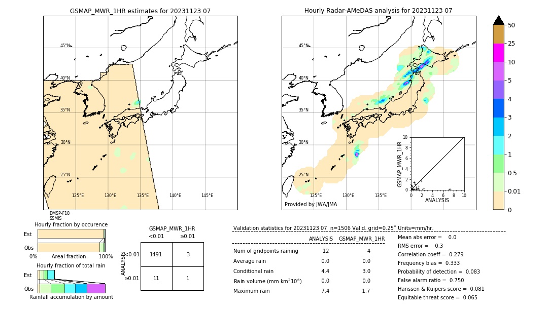 GSMaP MWR validation image. 2023/11/23 07