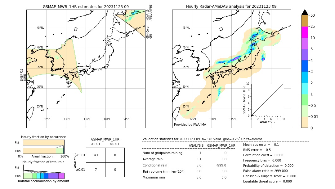 GSMaP MWR validation image. 2023/11/23 09