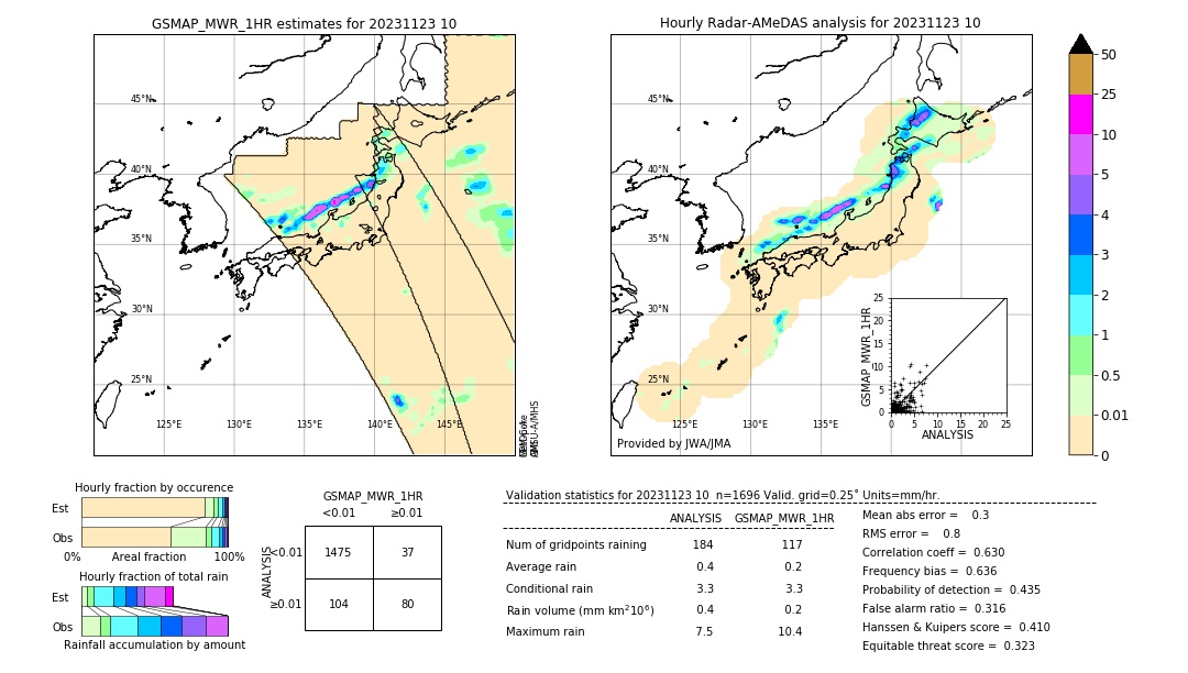 GSMaP MWR validation image. 2023/11/23 10