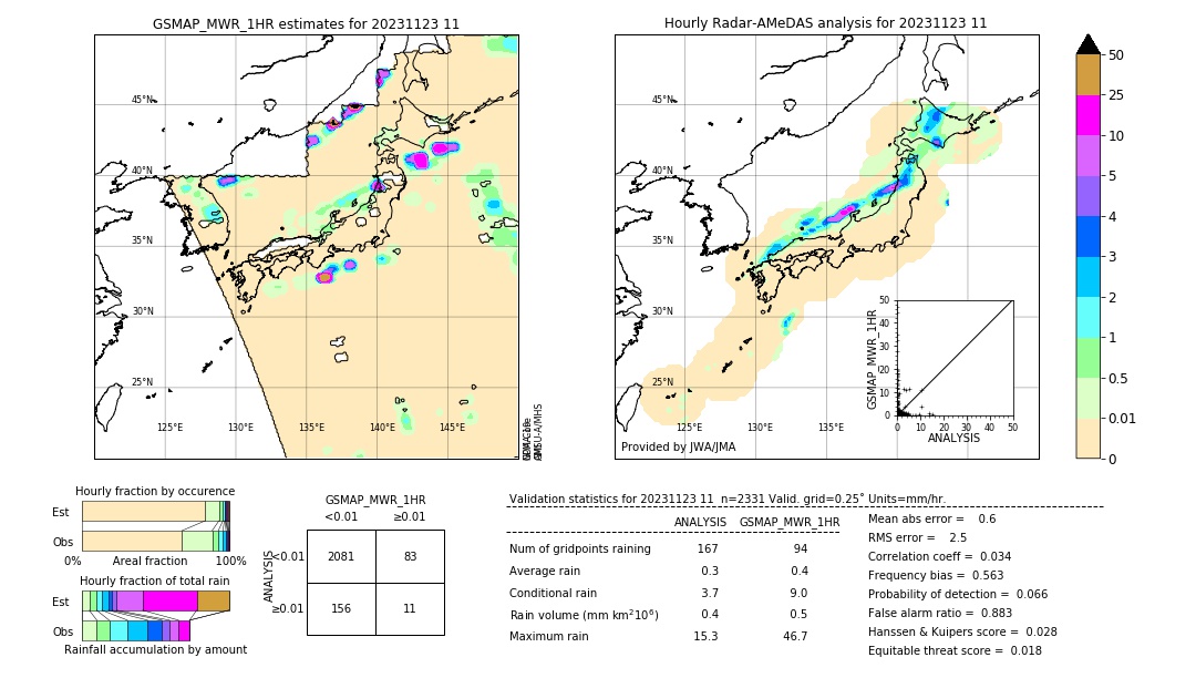 GSMaP MWR validation image. 2023/11/23 11