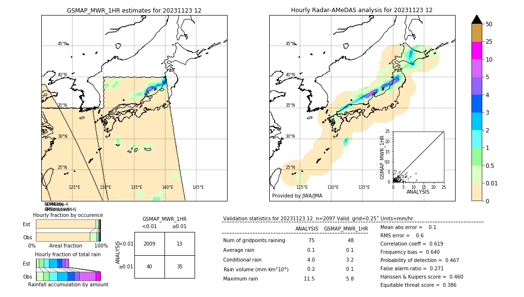 GSMaP MWR validation image. 2023/11/23 12