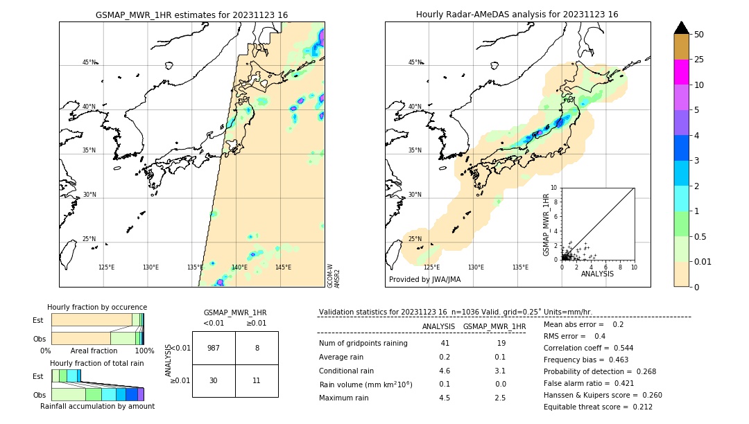 GSMaP MWR validation image. 2023/11/23 16