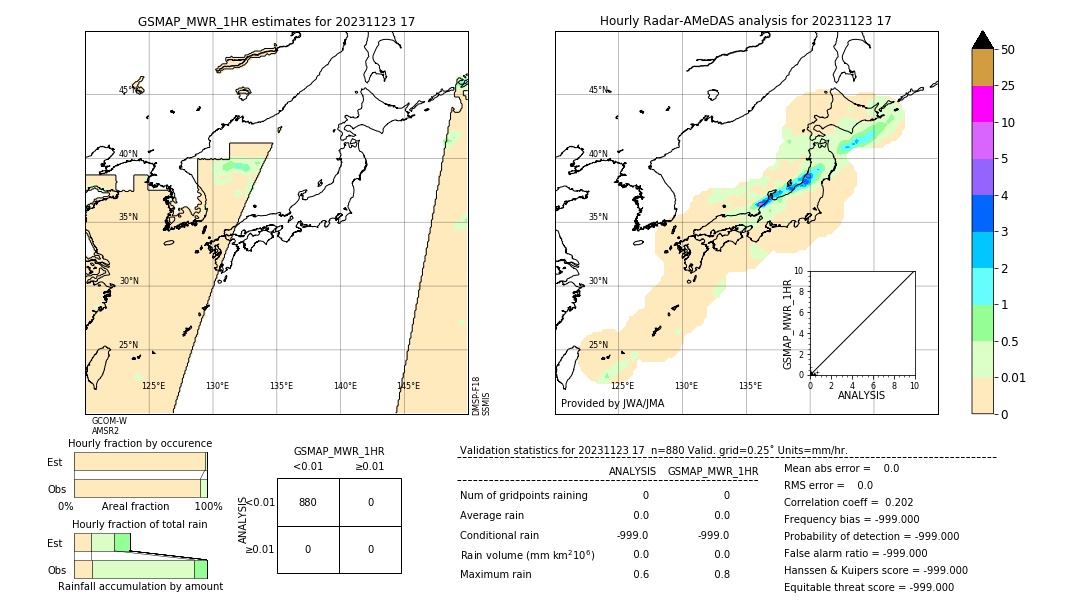 GSMaP MWR validation image. 2023/11/23 17