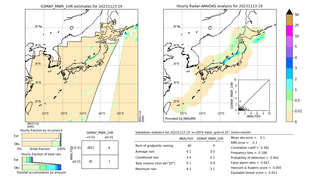 GSMaP MWR validation image. 2023/11/23 19