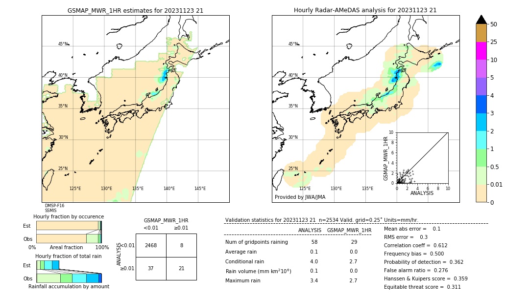 GSMaP MWR validation image. 2023/11/23 21