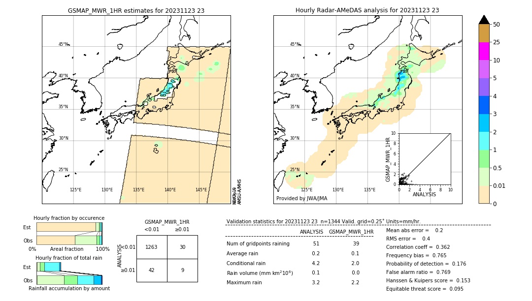 GSMaP MWR validation image. 2023/11/23 23