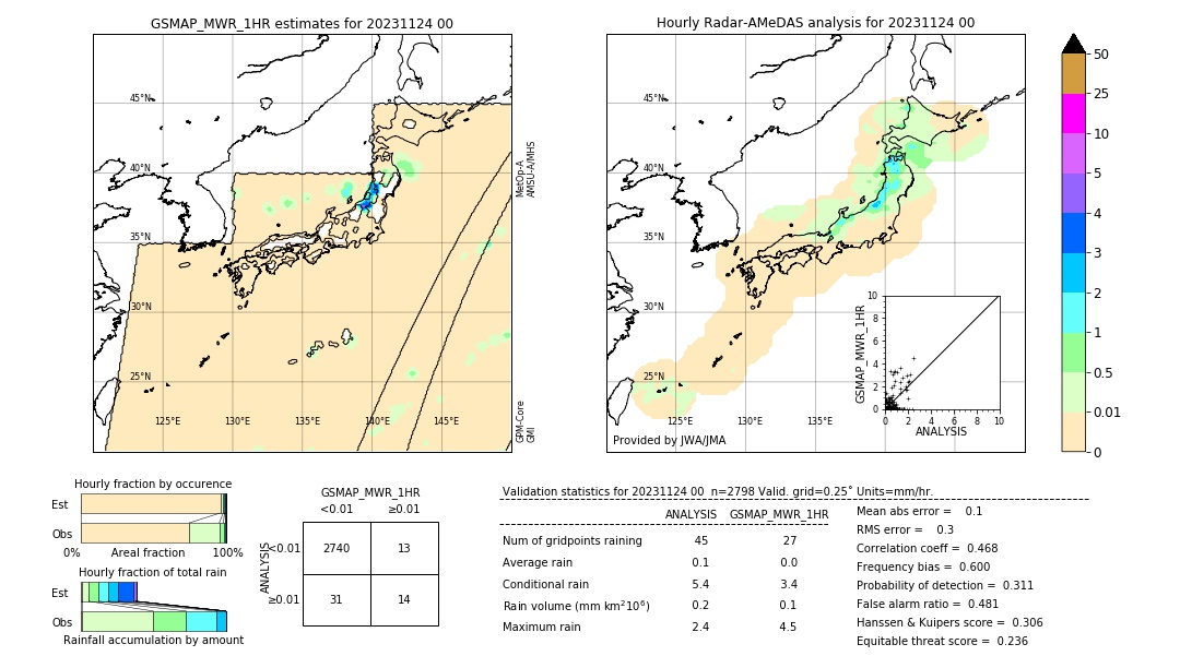 GSMaP MWR validation image. 2023/11/24 00