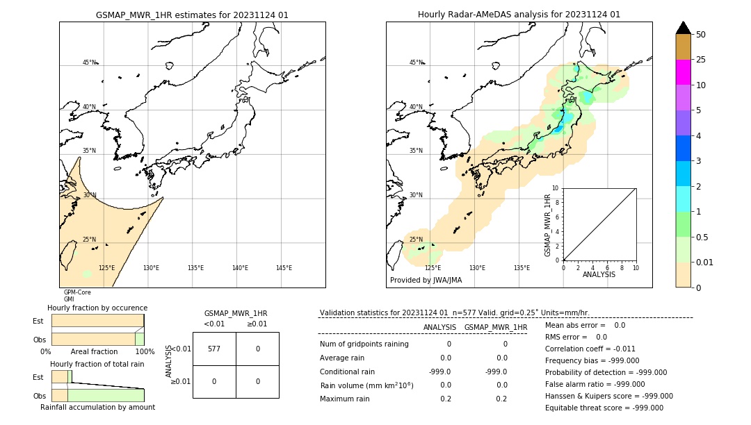 GSMaP MWR validation image. 2023/11/24 01