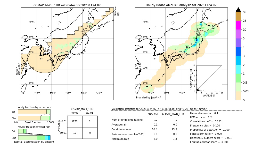 GSMaP MWR validation image. 2023/11/24 02