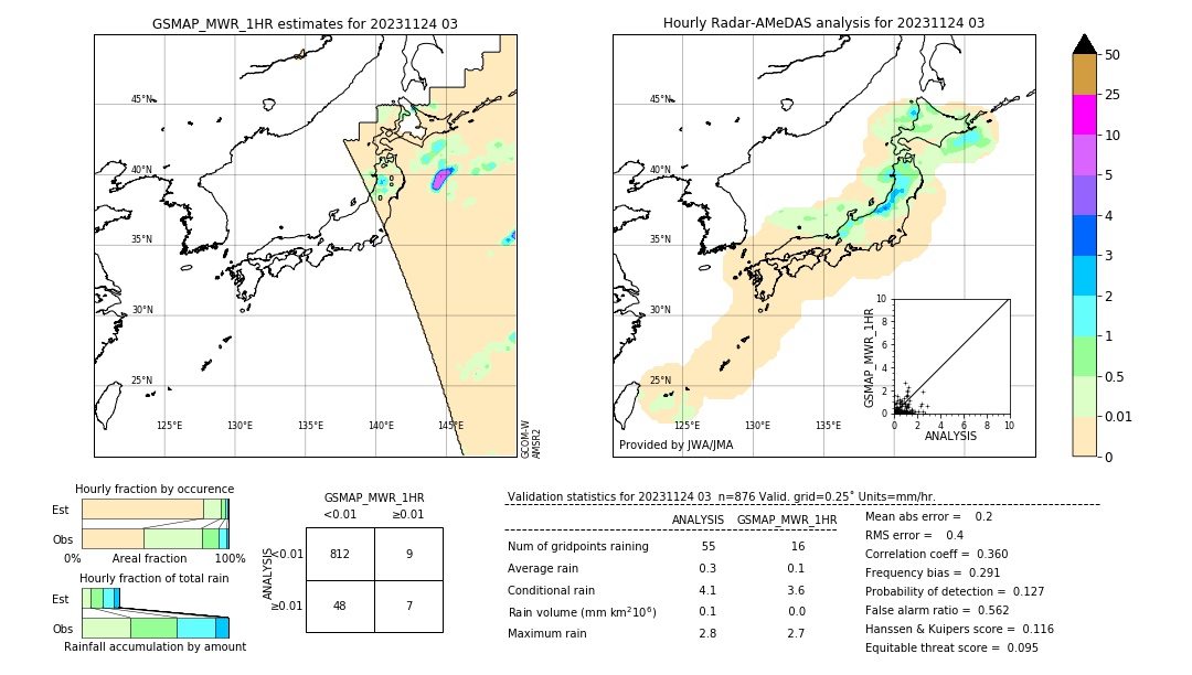 GSMaP MWR validation image. 2023/11/24 03