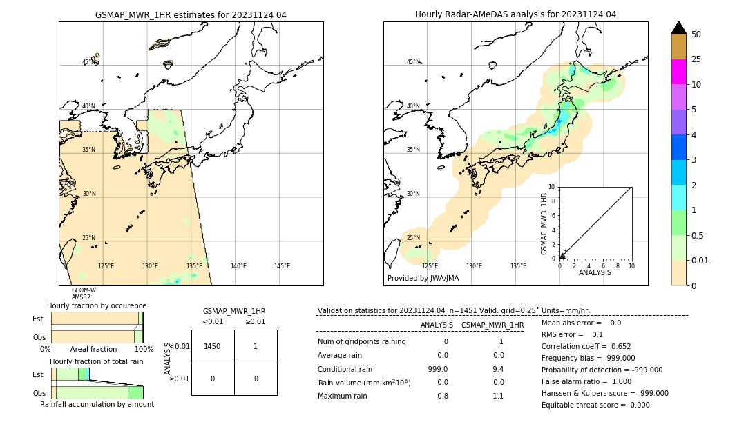 GSMaP MWR validation image. 2023/11/24 04