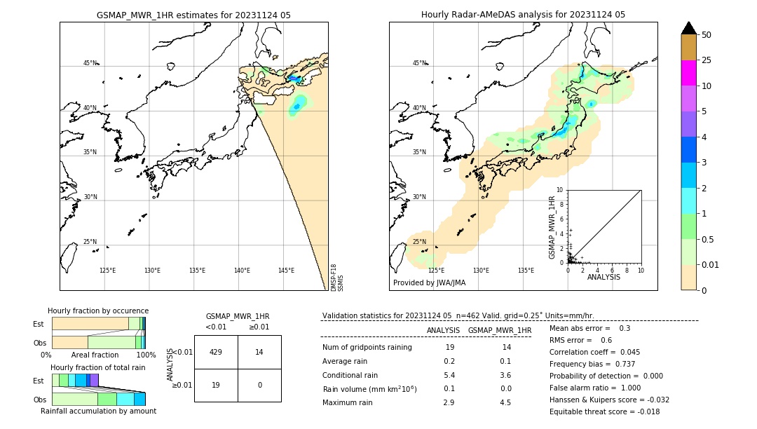 GSMaP MWR validation image. 2023/11/24 05