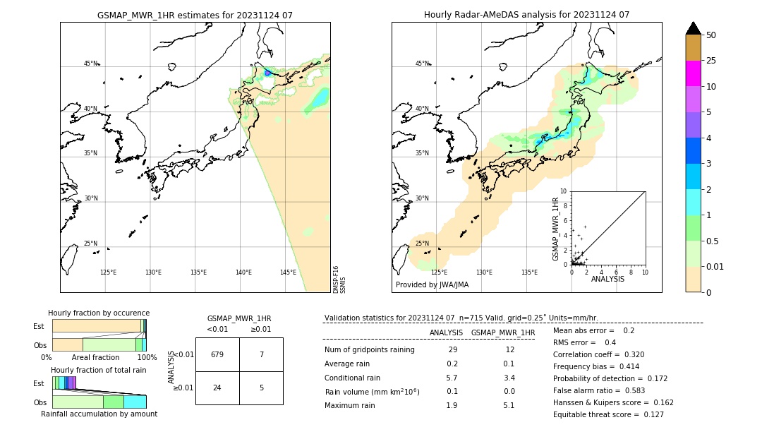 GSMaP MWR validation image. 2023/11/24 07