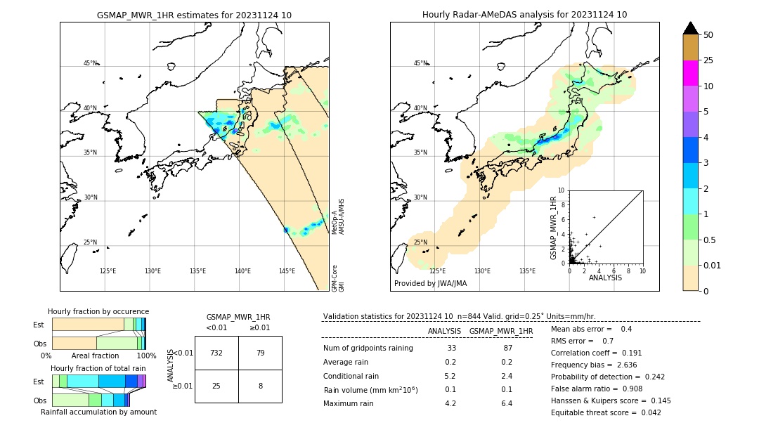 GSMaP MWR validation image. 2023/11/24 10