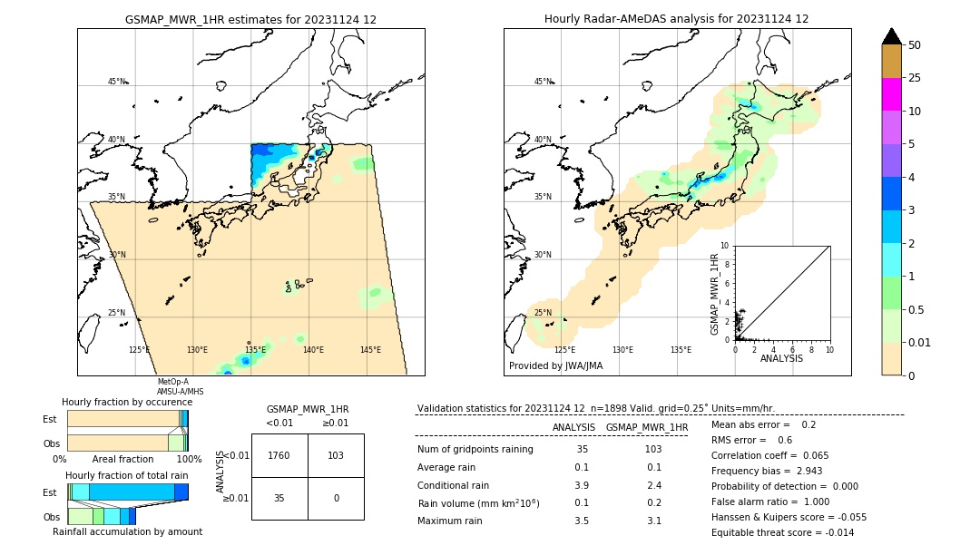 GSMaP MWR validation image. 2023/11/24 12