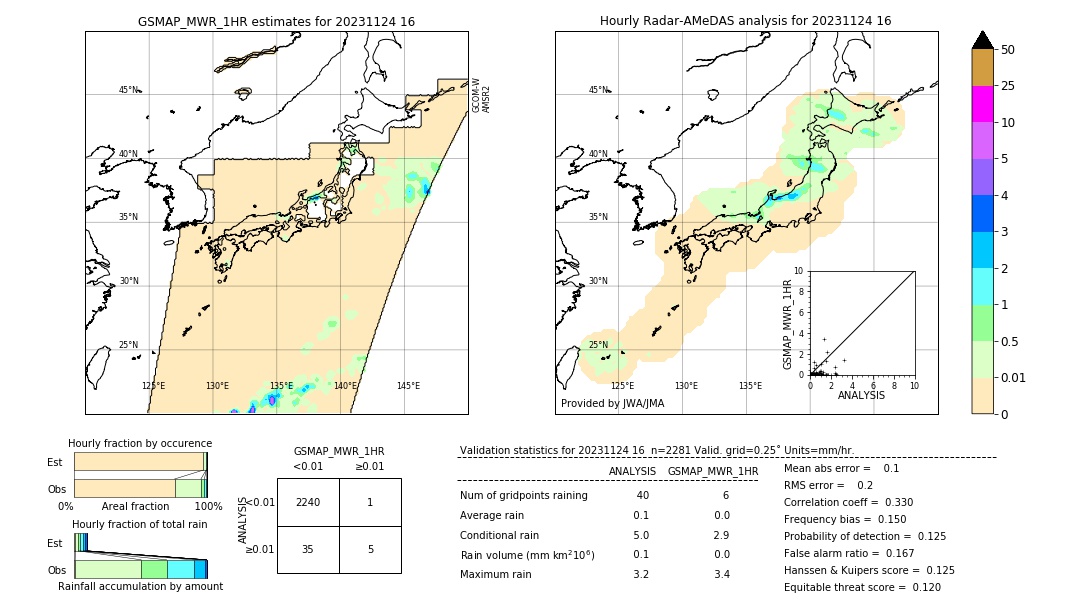 GSMaP MWR validation image. 2023/11/24 16