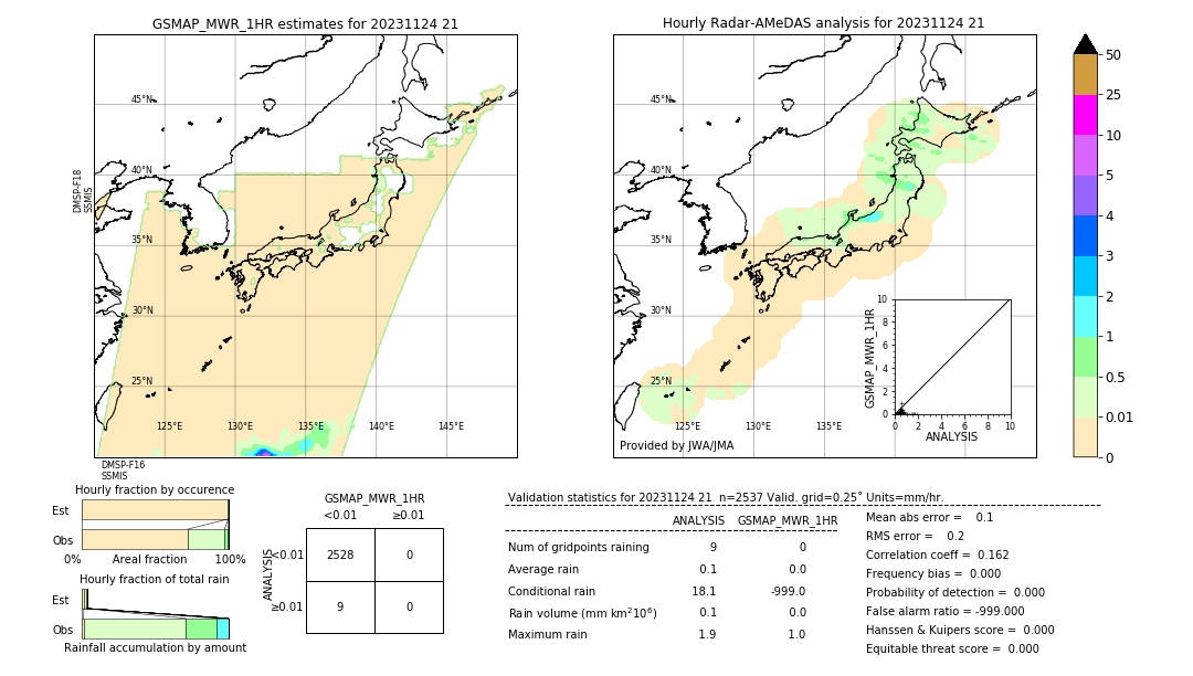 GSMaP MWR validation image. 2023/11/24 21