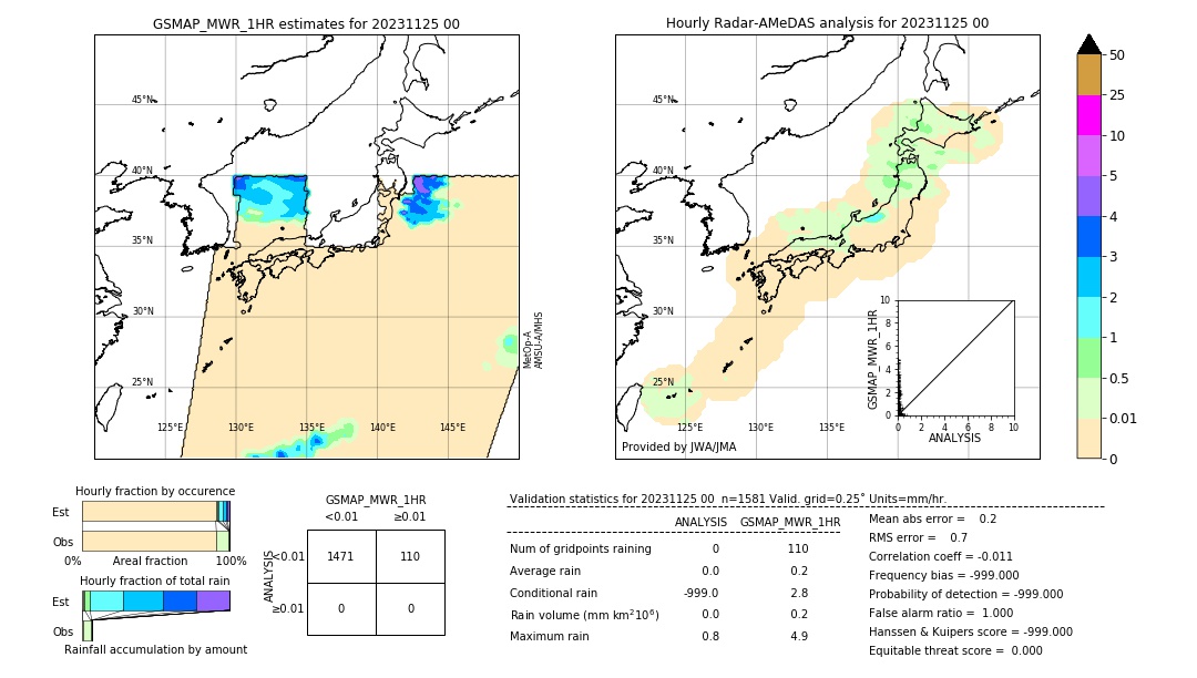 GSMaP MWR validation image. 2023/11/25 00