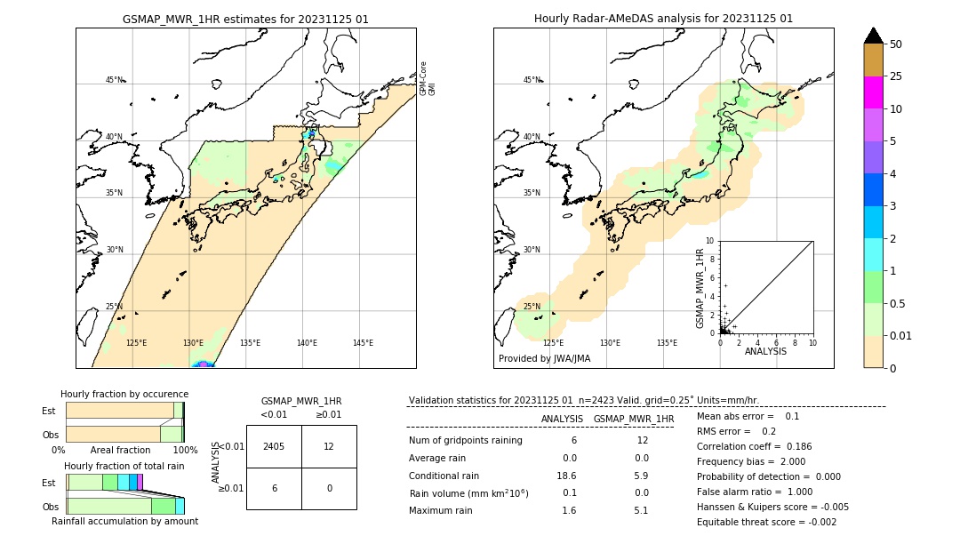 GSMaP MWR validation image. 2023/11/25 01