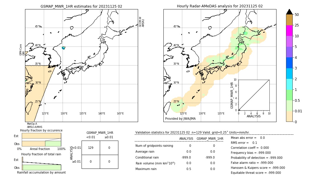 GSMaP MWR validation image. 2023/11/25 02